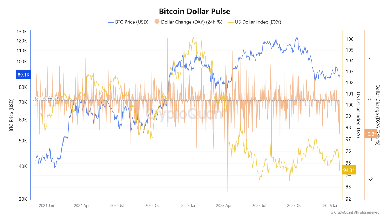 Quicktake | CryptoQuant