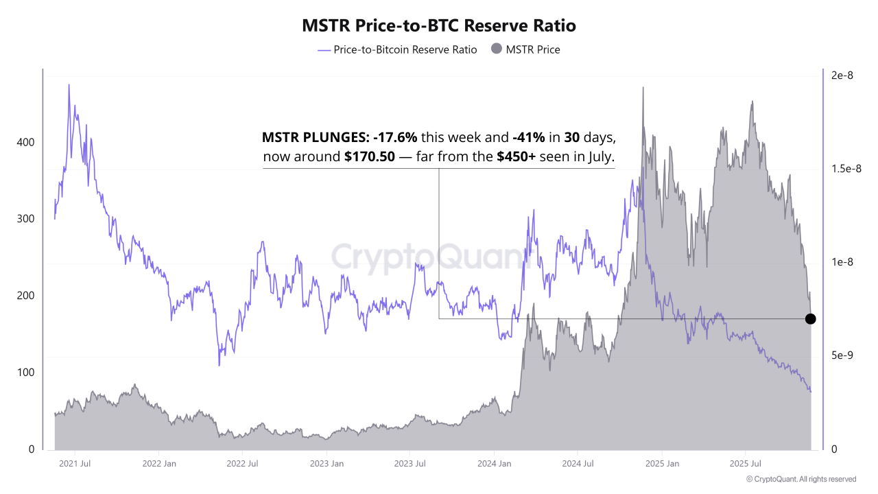 Bitcoin Under Pressure: MSCI Review Could Shake the Market as Early as  January 2026 | CryptoQuant