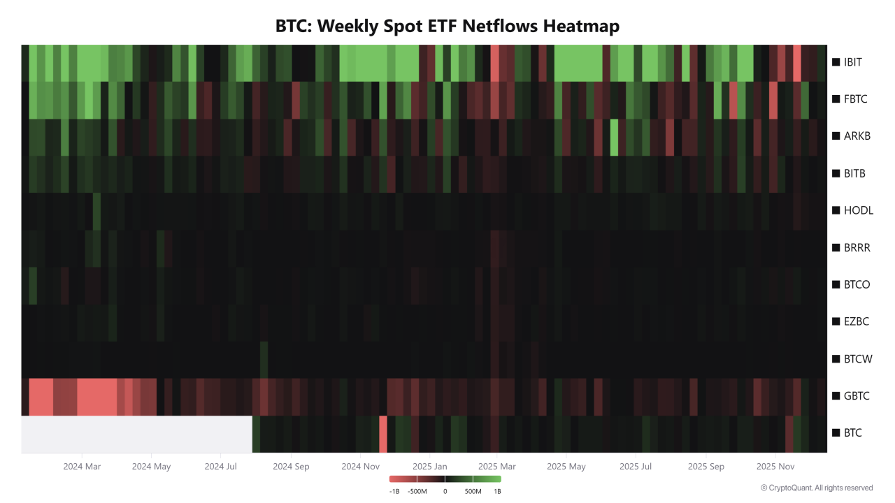 Institutions flee ETFs, but miners hold the line with a long-term view |  CryptoQuant