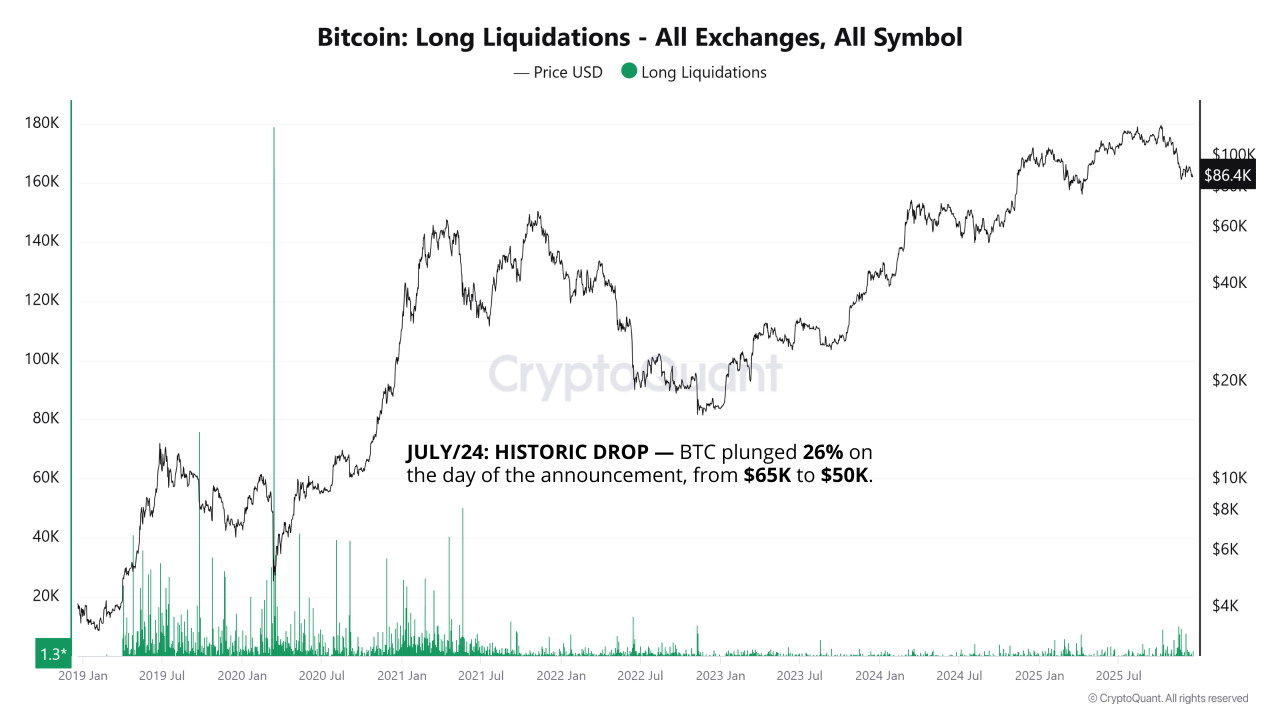 BoJ Interest Rate Hike: Could We See Another 20%+ Bitcoin Crash ...