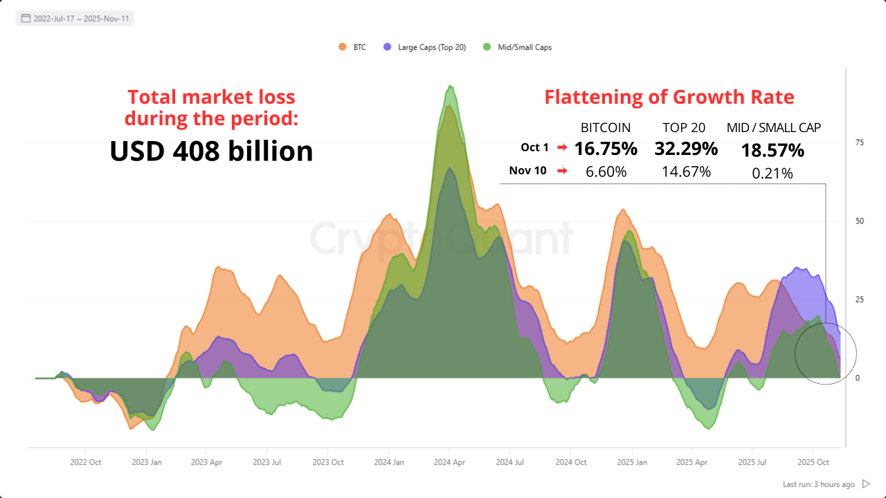 Impacts of the U.S. Government Shutdown on Crypto Market Growth Rate |  CryptoQuant