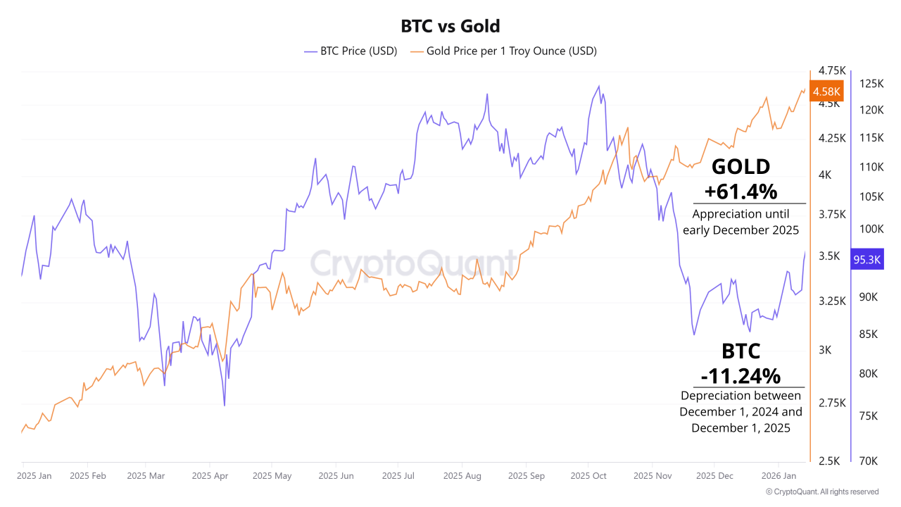 为什么机构投资者在当前市场上选择金币而不是比特币 - BitRSS | Related Crypto Article