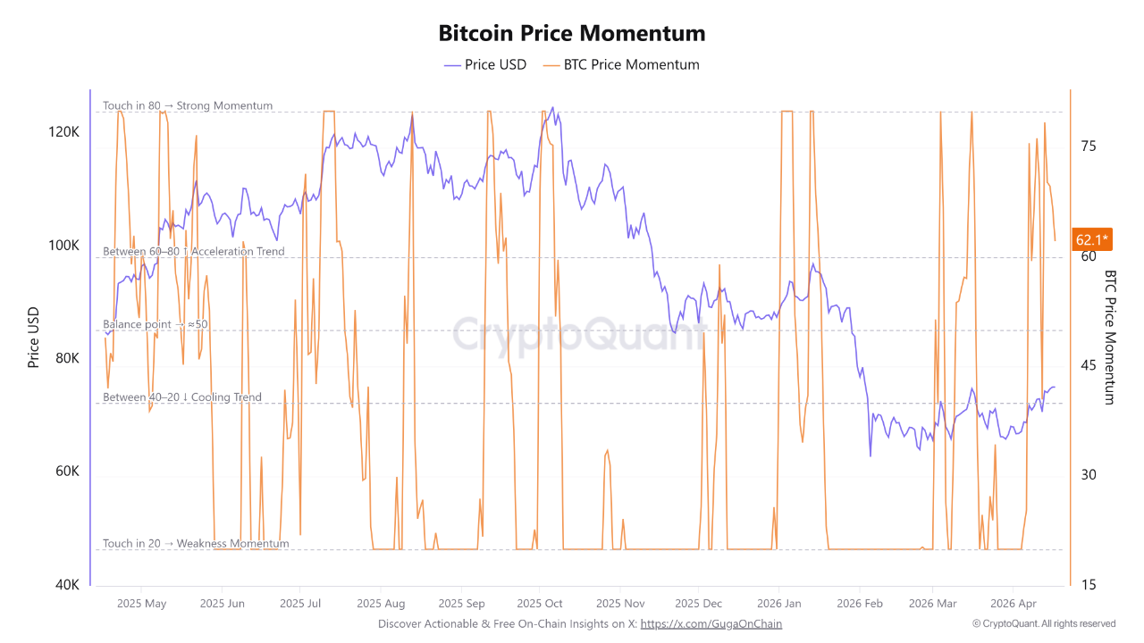 Bitcoin Breaks $78K as Iran’s Strait of Hormuz Reopening Triggers Global Risk Rally