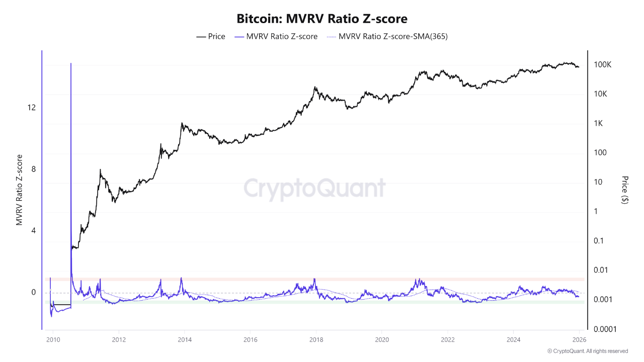 Ambiguity Marks the Current Moment for Bitcoin | CryptoQuant
