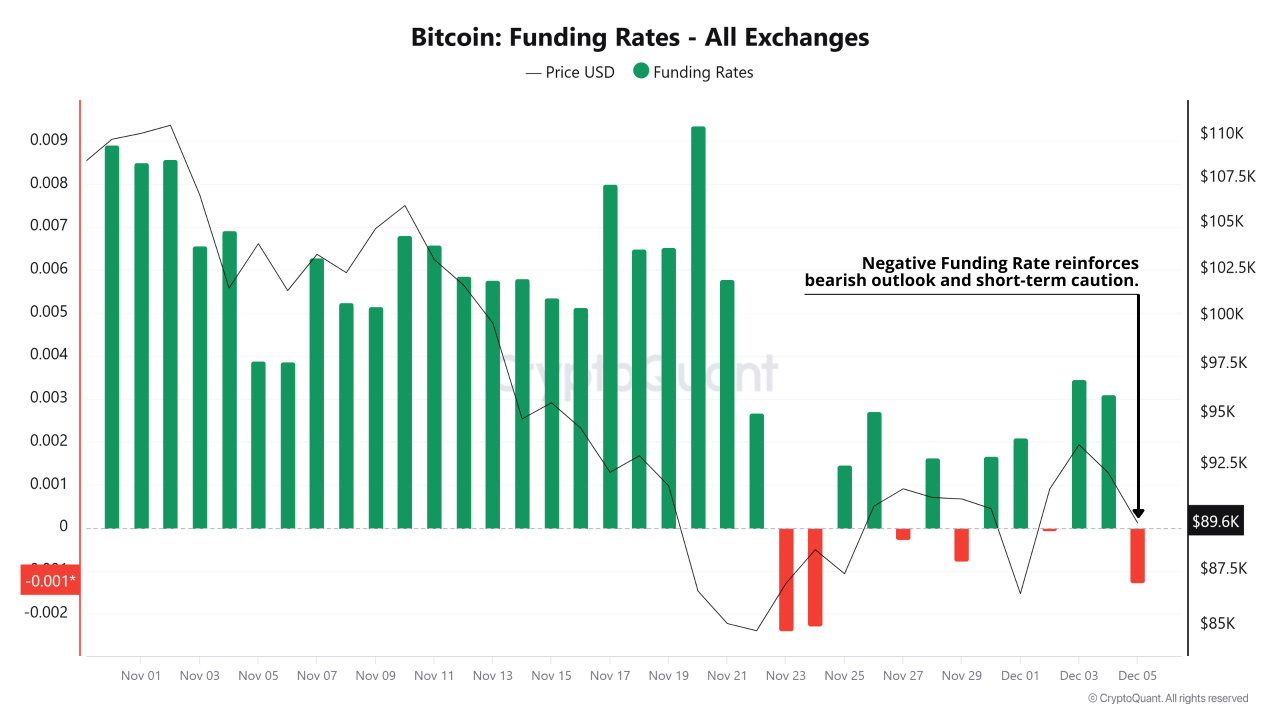 Flush in Bitcoin: $3.4B options expiration drags price down and reinforces  bearish sentiment | Cr...