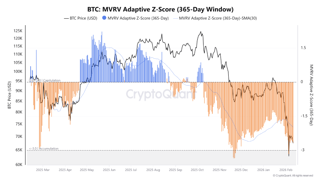 Bitcoin in Capitulation: Is the Bottom Near? | CryptoQuant