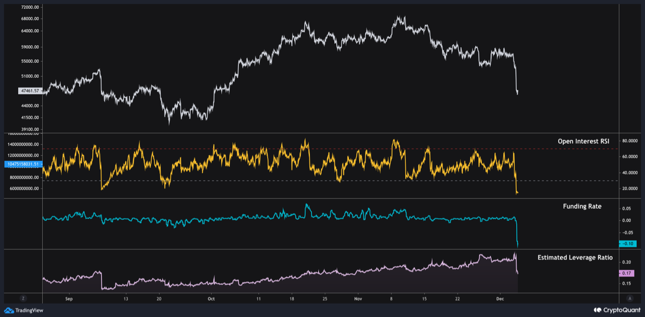 CryptoQuant Liquidations, liquidations and more liquida...