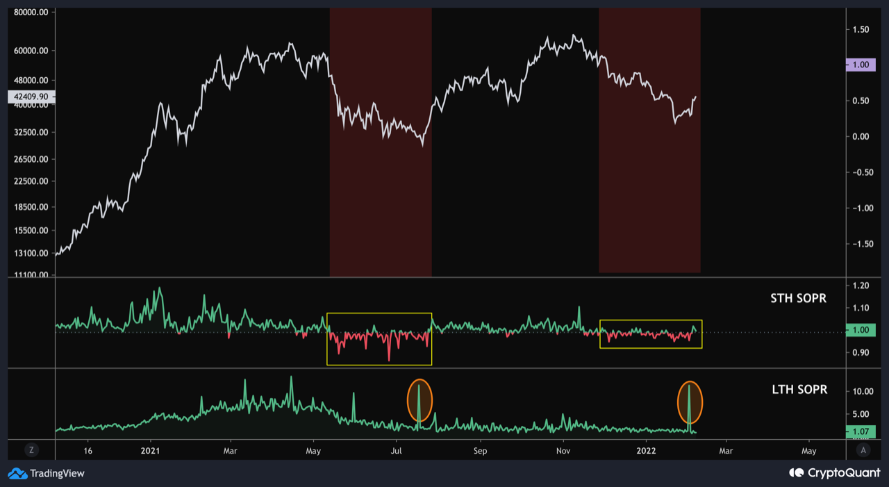 Is The Bitcoin Bottom In? Here&#8217;s What SOPR Data Says