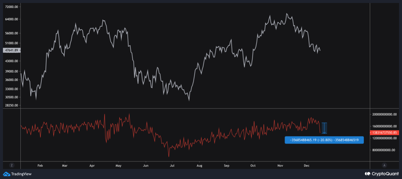 Bitcoin Hashrate