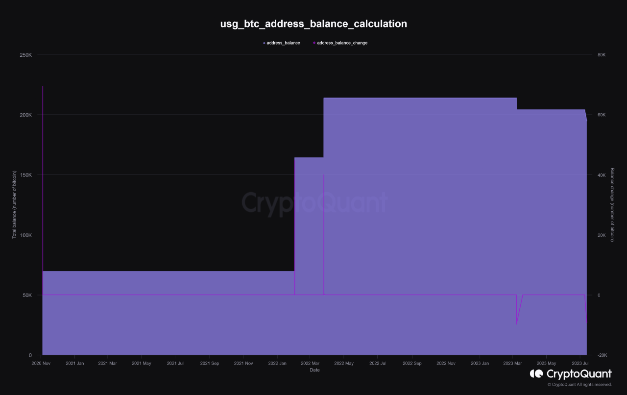 Is a Defiant Move for Bitcoin Possible Again After the Unexpected Awakening  of the US Government ...