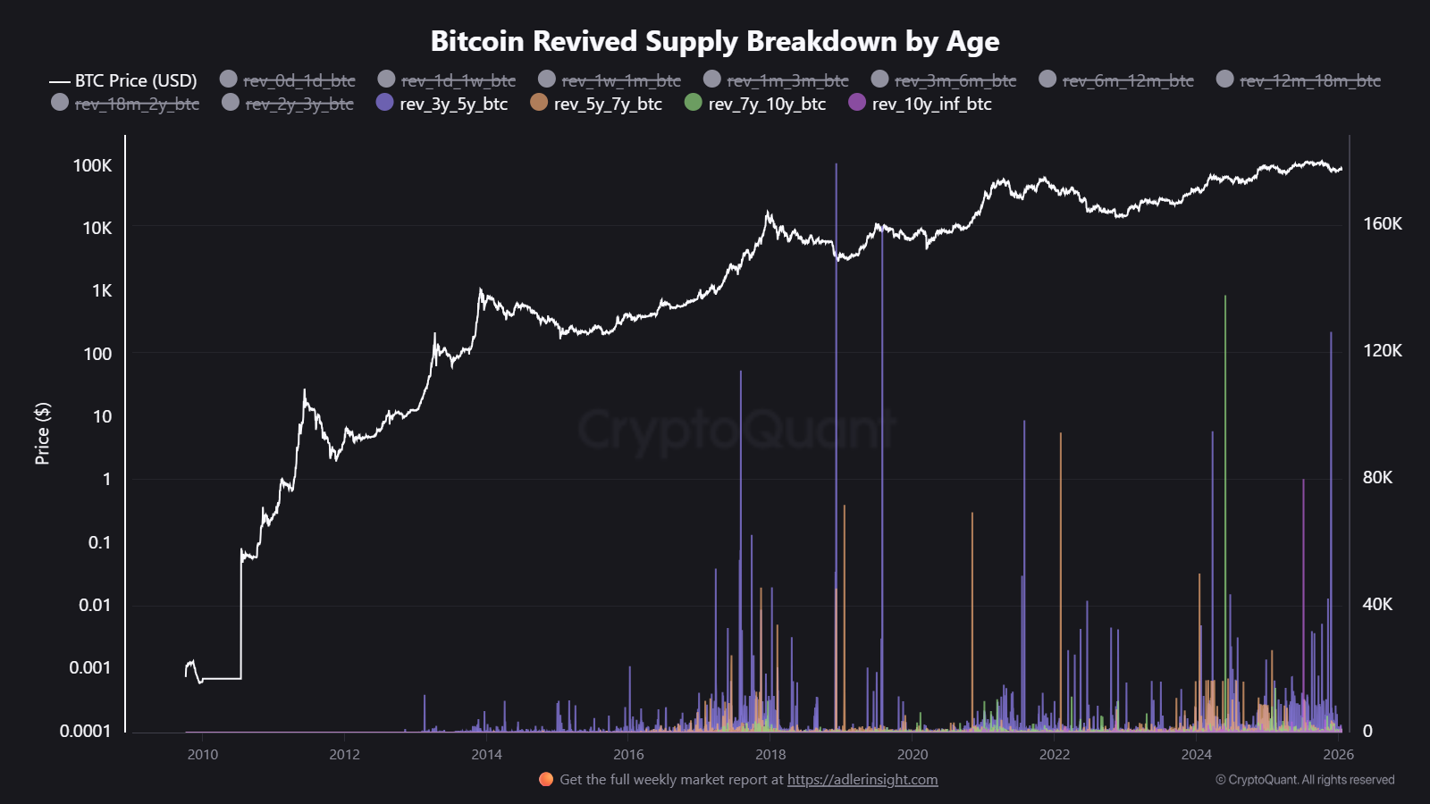 Quicktake | CryptoQuant