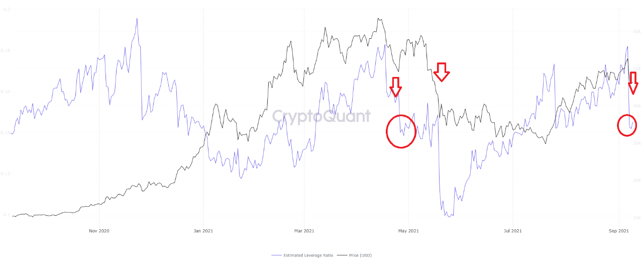 btc Büyük BTC düşüşü geliyor mu?