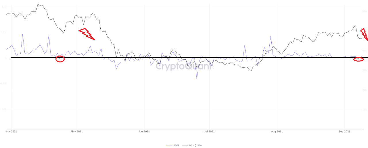 btc Büyük BTC düşüşü geliyor mu?