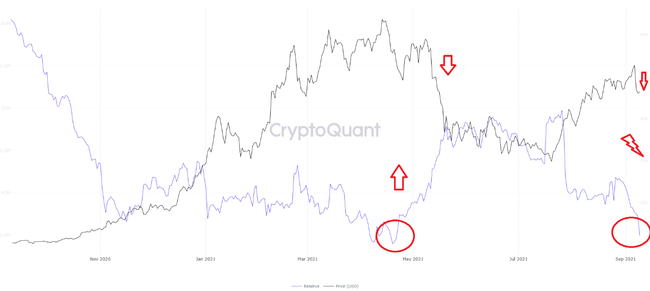 btc Büyük BTC düşüşü geliyor mu?