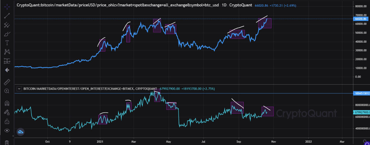 BITMEX FLOATS WAIT AND SEE ALTERNATIVE TO BIP 361 QUANTUM FREEZE visual data 2