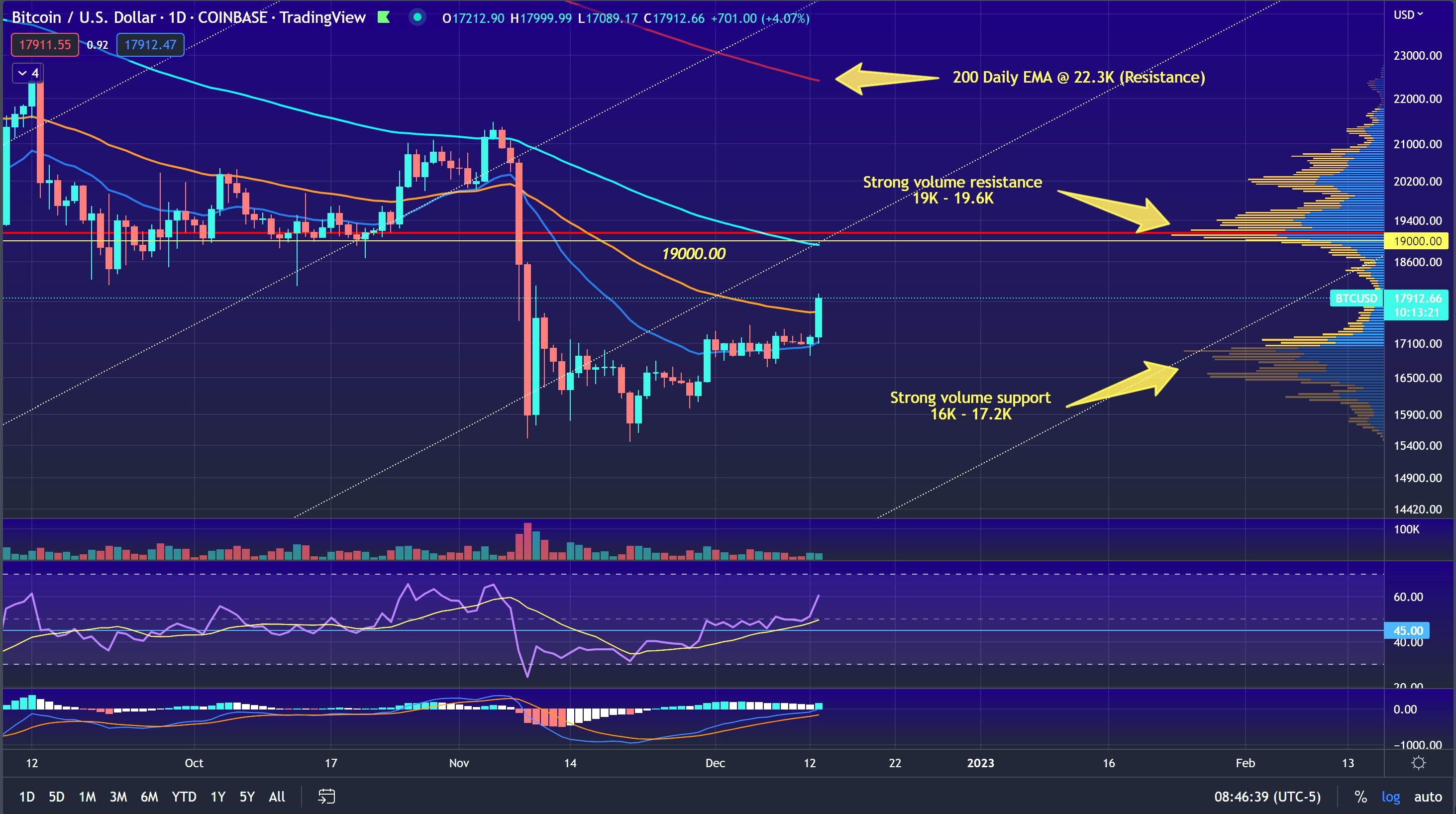 Why did Bitcoin jump 📈 🆙 today? | 크립토퀀트