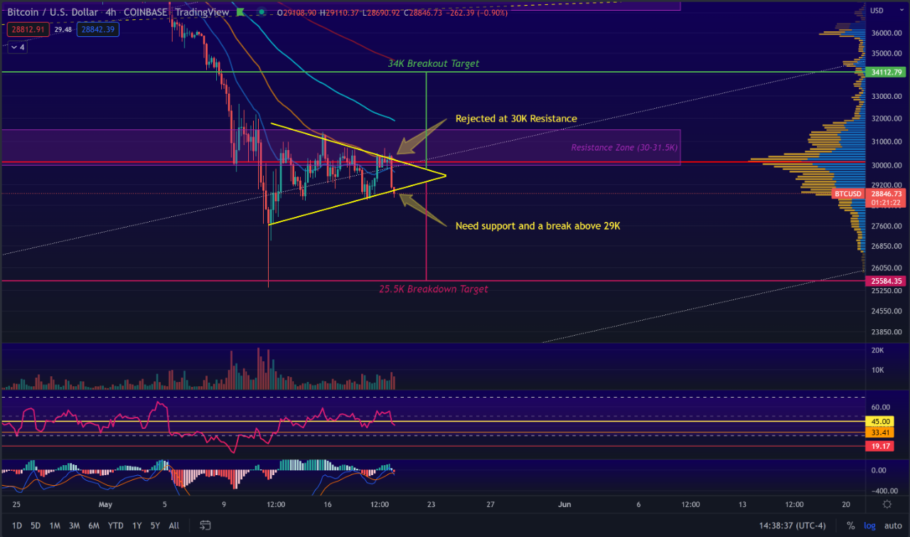 Bitcoin at a Critical Decision Point! Volatility may be coming.. very soon!  | CryptoQuant