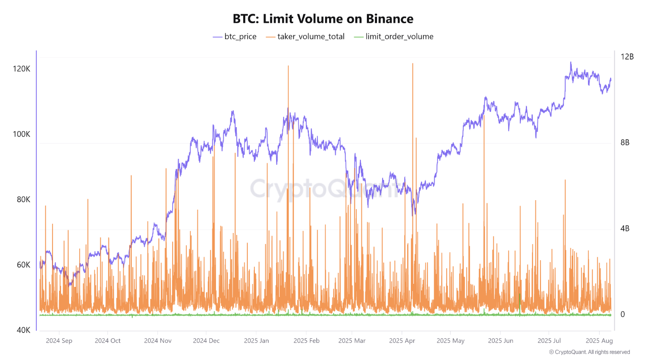 Is Bitcoin Rising Due to a Supply Shortage on Binance or Increased  Liquidity | CryptoQuant