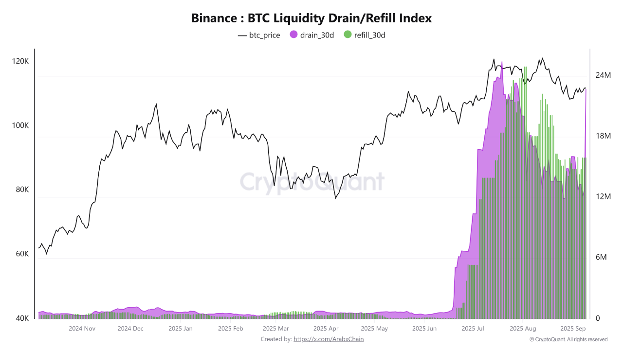 Bitcoin Liquidity Battle on Binance Does It Indicate an Imminent Rally |  CryptoQuant
