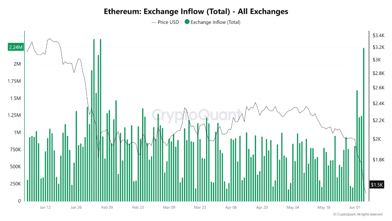 Ethereum