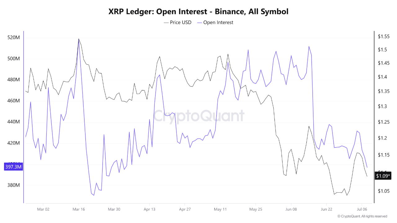 XRP Open Interest on Binance CryptoQuant XRP Open Interest on Binance CryptoQuant