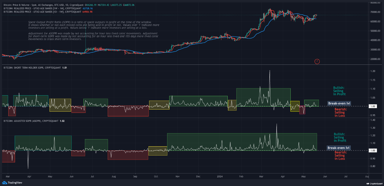 Bitcoin: Short-Term SOPR Signals Bullish Momentum | CryptoQuant