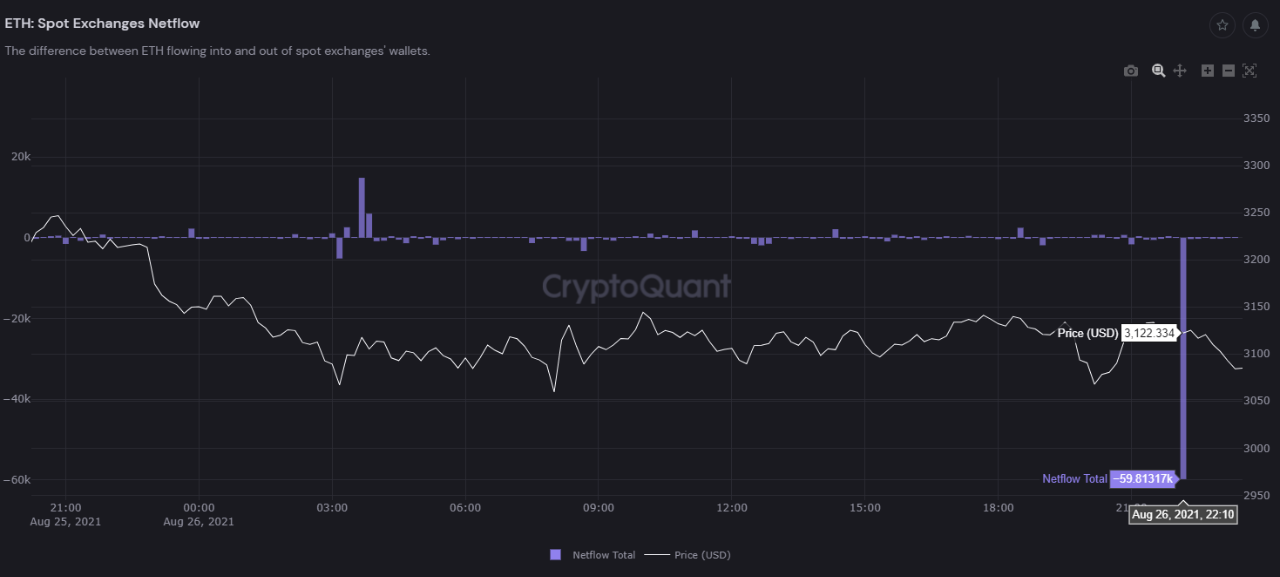 Netflow de Ethereum