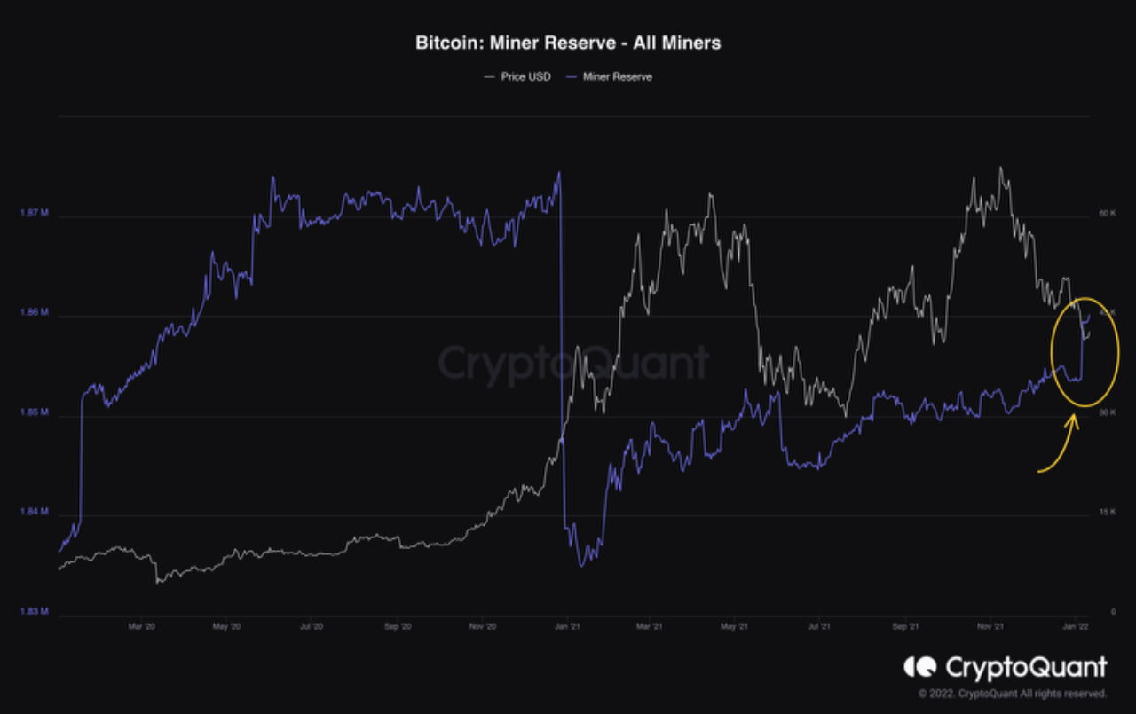 Bitcoin Miner Reserve