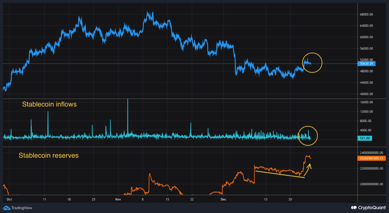 Stablecoins Reserve