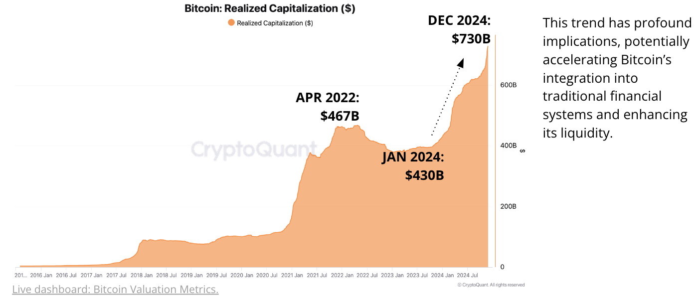 Weekly Crypto Report] Institutional Dominance: ETFs, Corporations, and  Broader Bitcoin Adoption ...