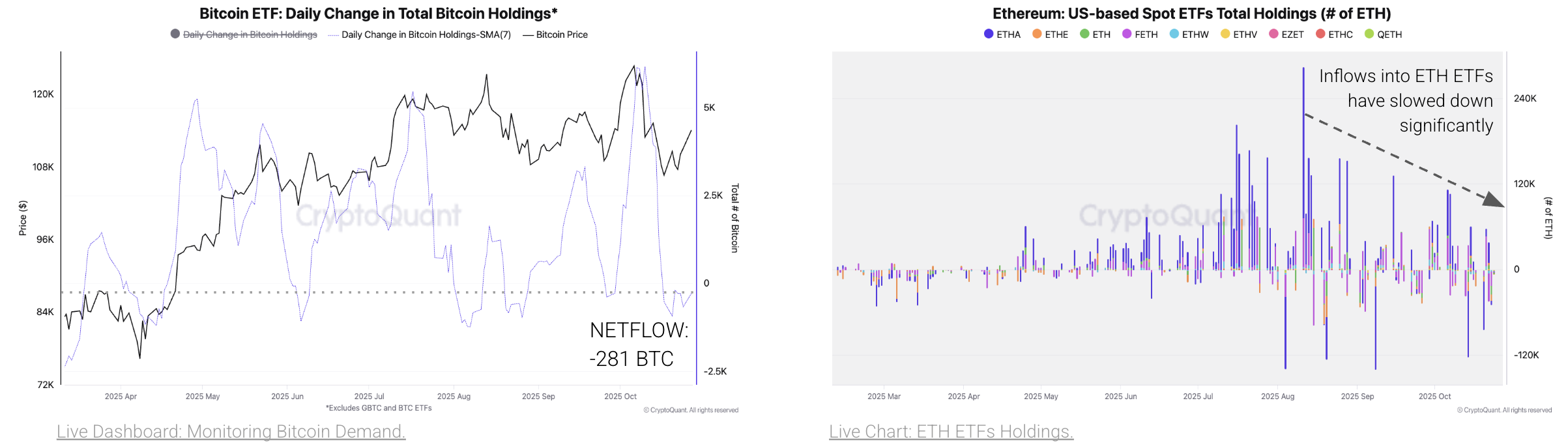 Weekly Insight] - Take a Pause | CryptoQuant