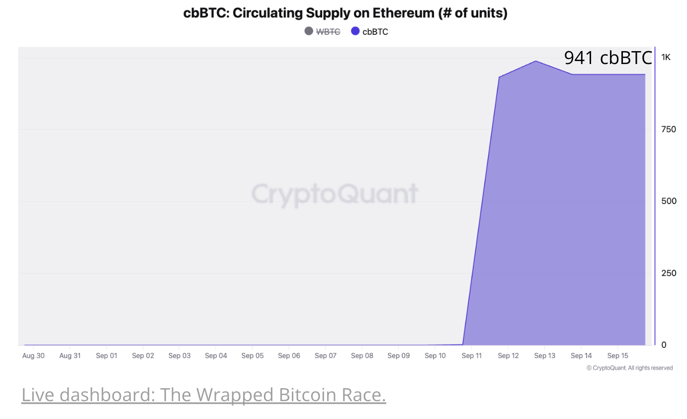 Weekly Crypto Report] The Wrapped Bitcoin Race | CryptoQuant
