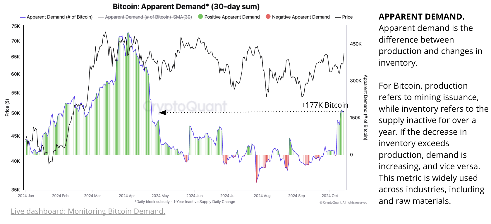 Weekly Crypto Report] Resurgence: Bitcoin Demand Fuels a Price Rally |  CryptoQuant