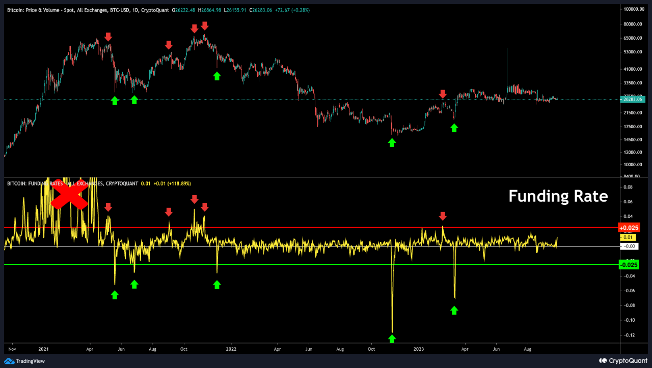 If you want to live, bet against the crowd | 크립토퀀트