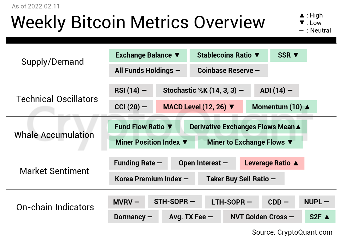 Is it the calm before the storm for Bitcoin? | CryptoQuant