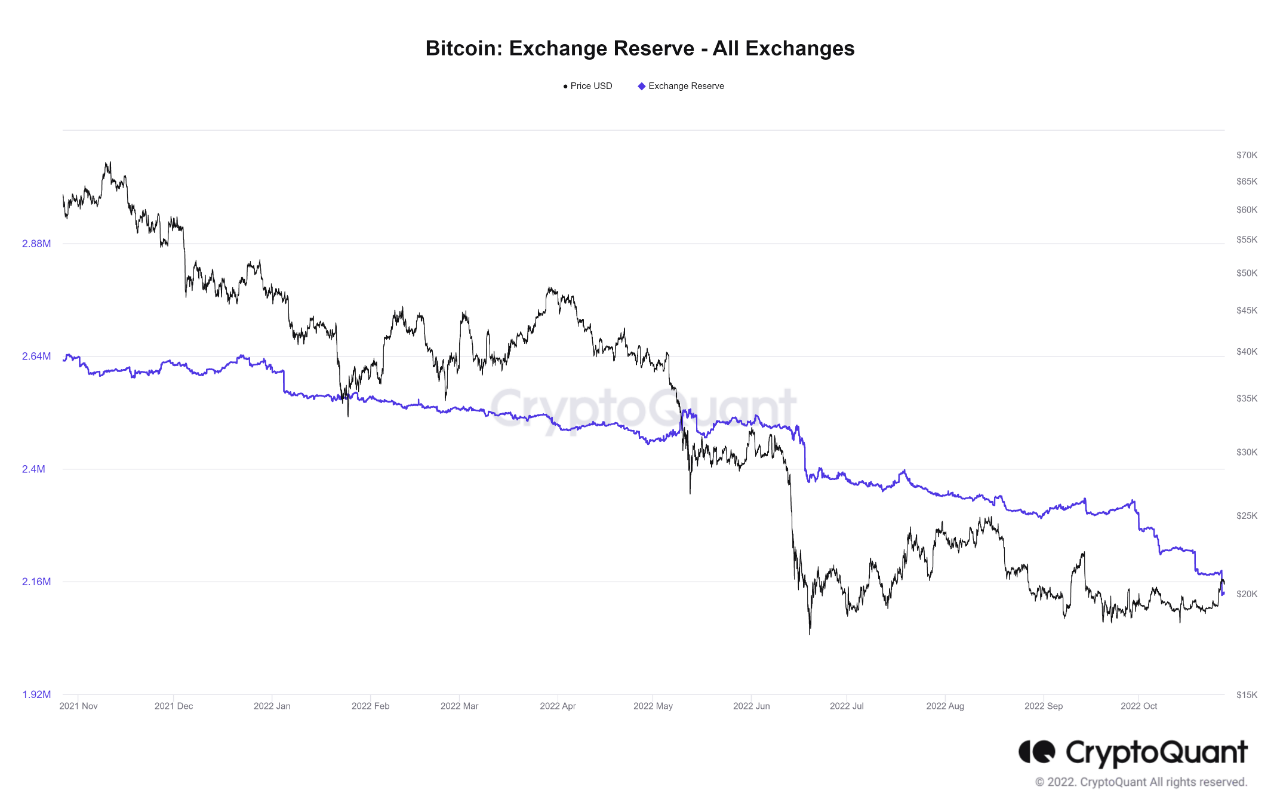 Short-term downside risk but long-term is crystal clear | CryptoQuant