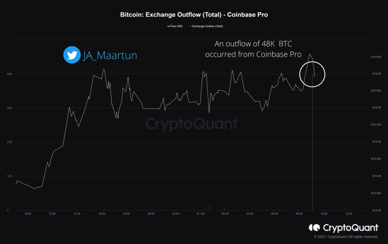 Dormant Bitcoin moved out from Coinbase Pro | 크립토퀀트