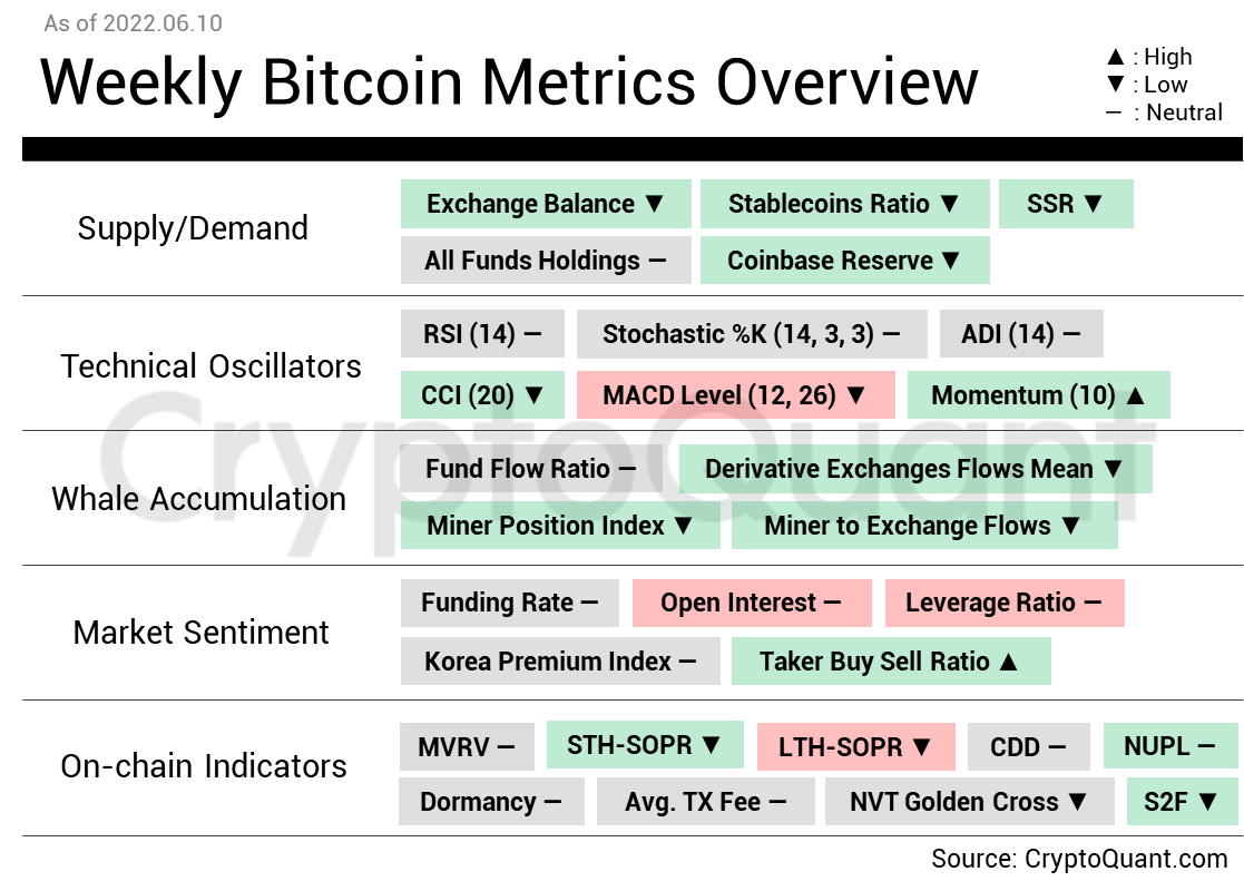 BTC is moving sideways for a month while the leverage is piling up. | 크립토퀀트