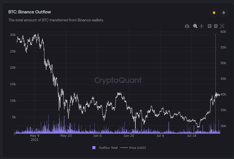 Binance Outflow Updates Cryptoquant