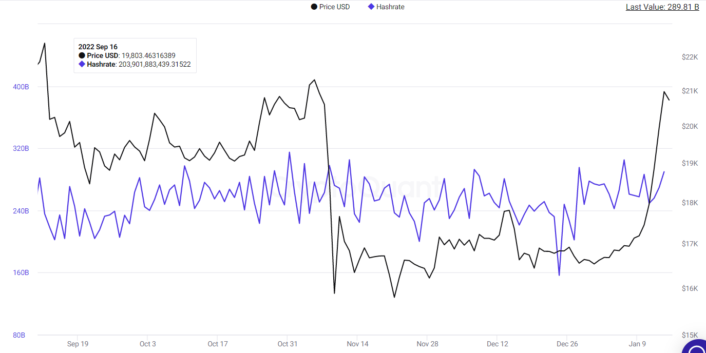 The 1-week hash ribbon buy signal has appeared. | CryptoQuant