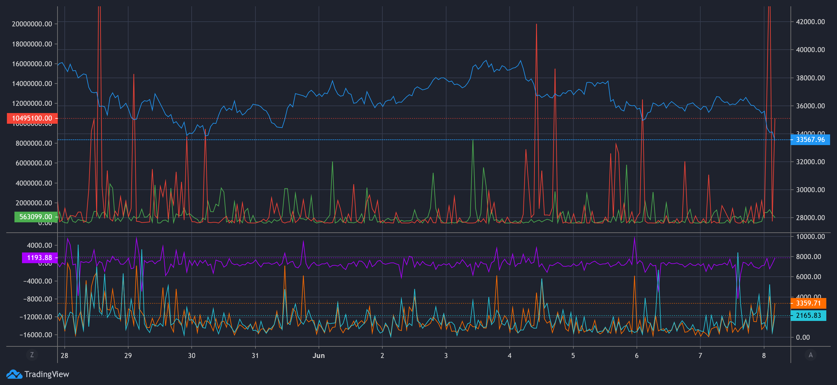 Bitcoin Chart | CryptoQuant