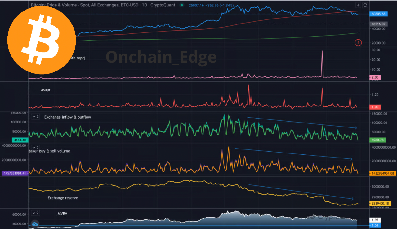 Is BTC in Reaccumulation? Wyckoff and On-Chain Analysis | CryptoQuant