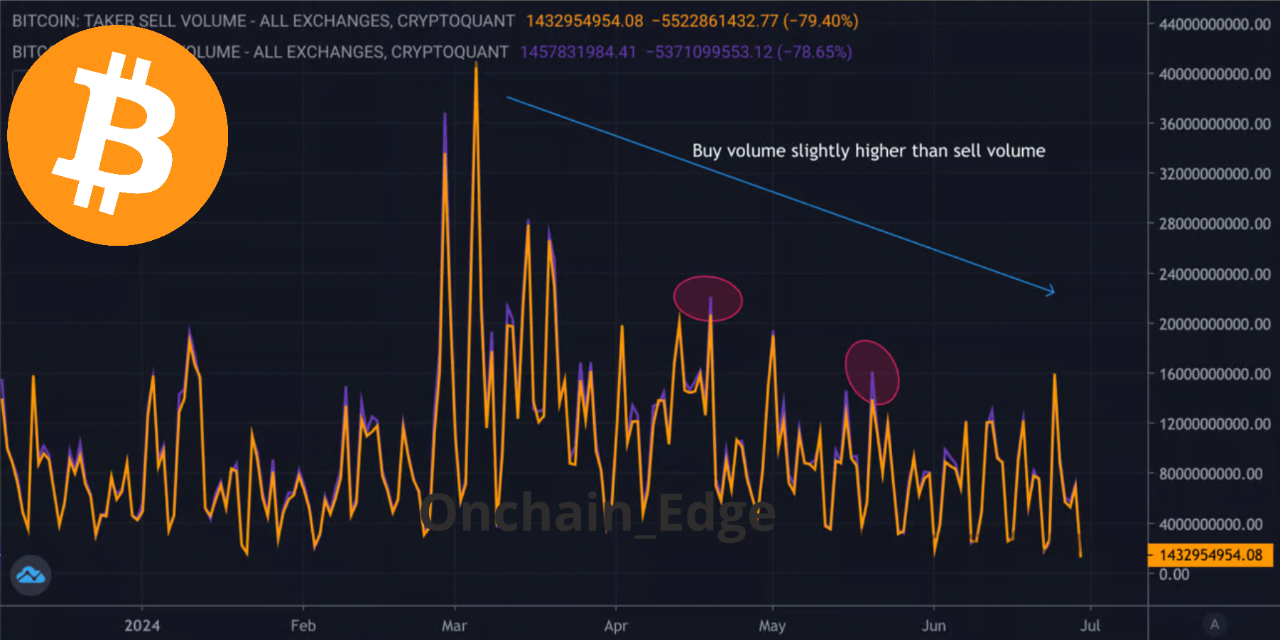 Is BTC in Reaccumulation? Wyckoff and On-Chain Analysis | CryptoQuant