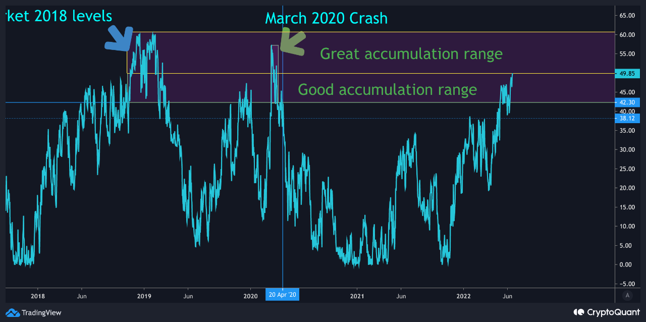 Bitcoin losses crypto currency podczst