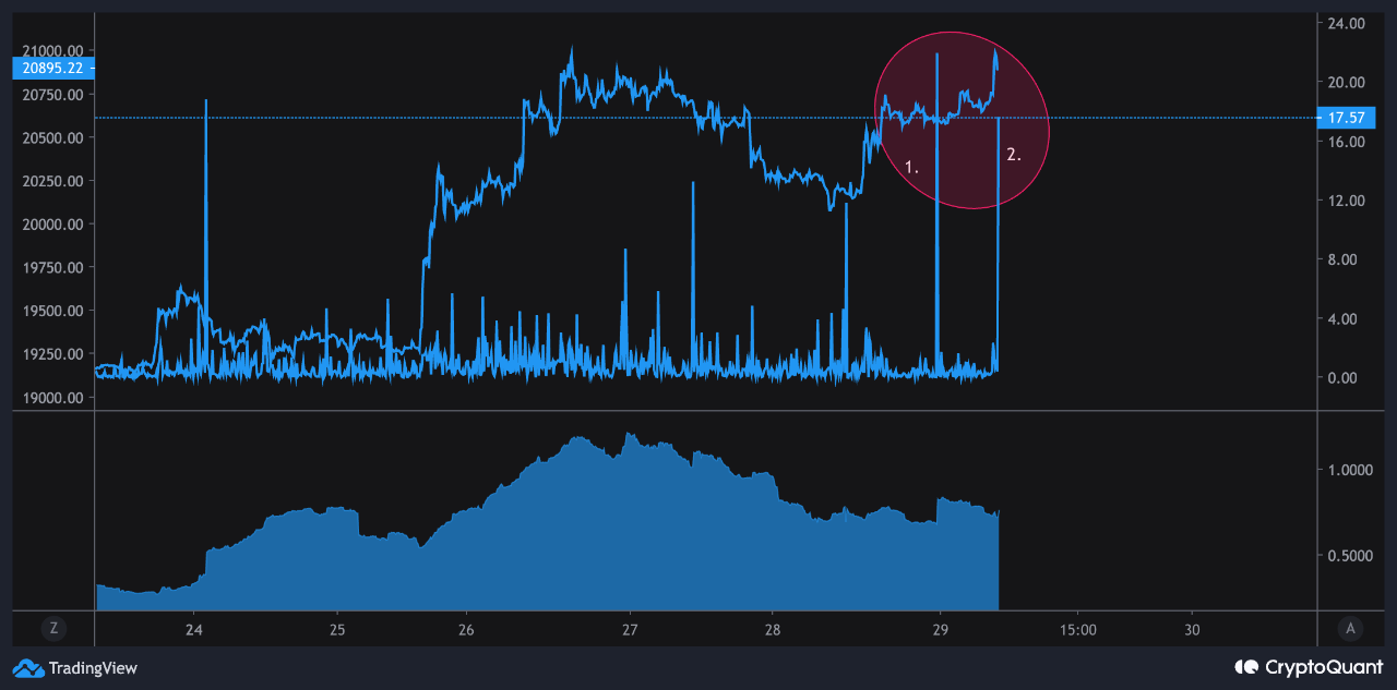 Media dell'afflusso di bitcoin