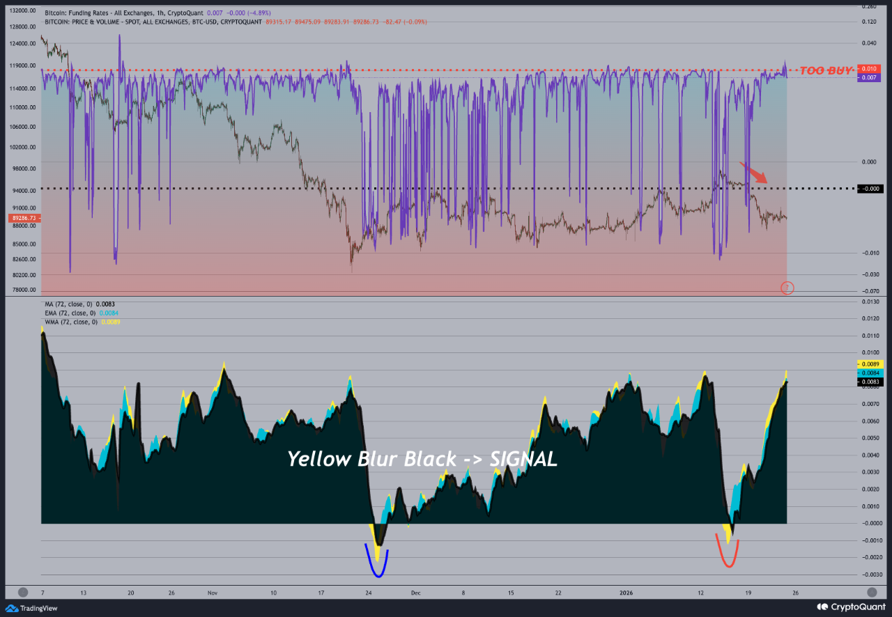Quicktake | CryptoQuant