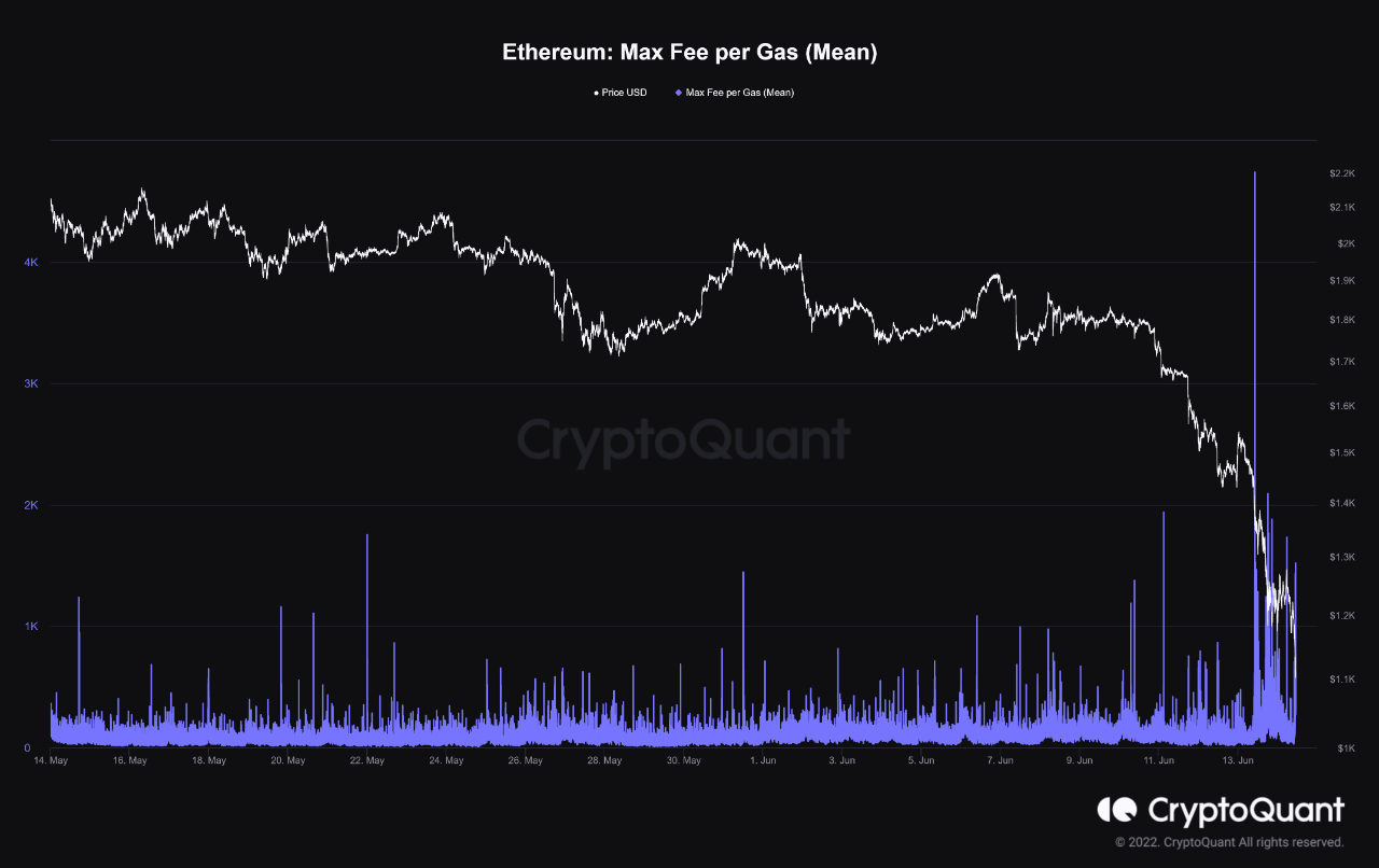 Yuran Maks Ethereum Setiap Gas