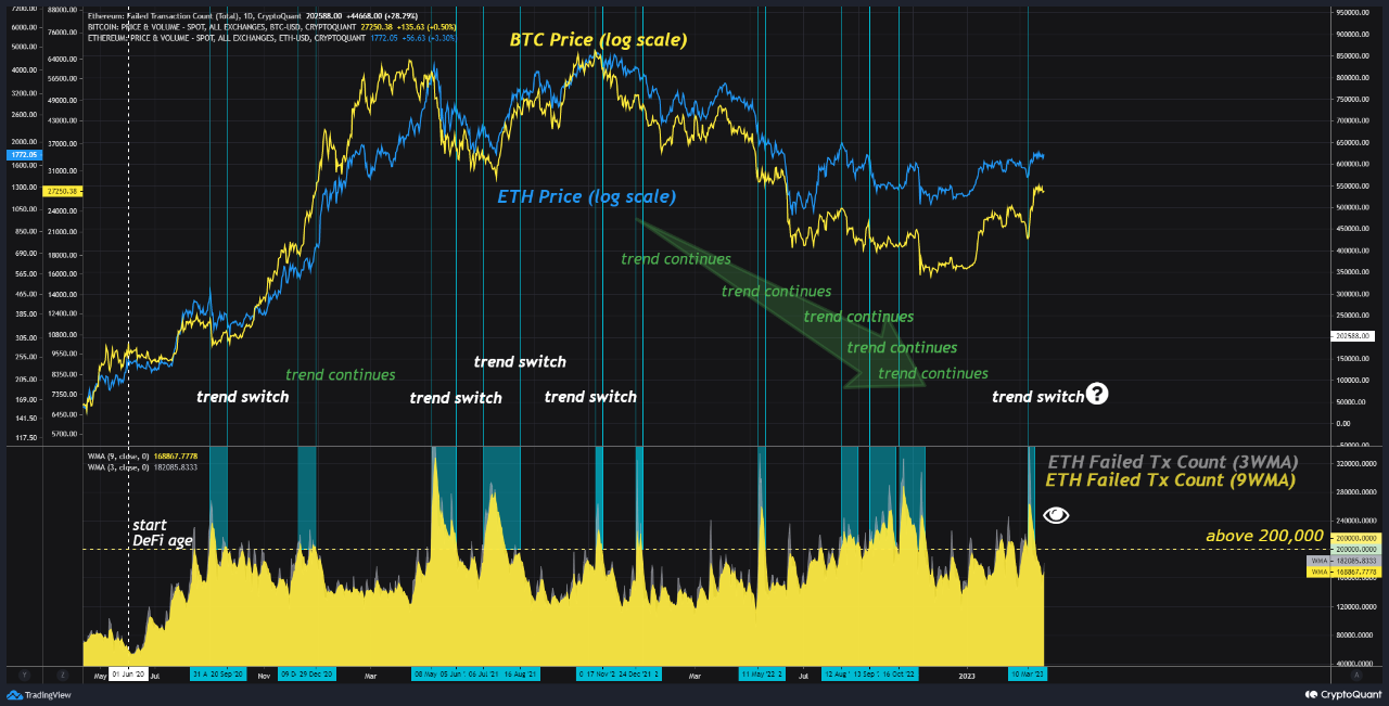 Ethereum S Trading Volume Surge Understanding Crypto Market Trends
