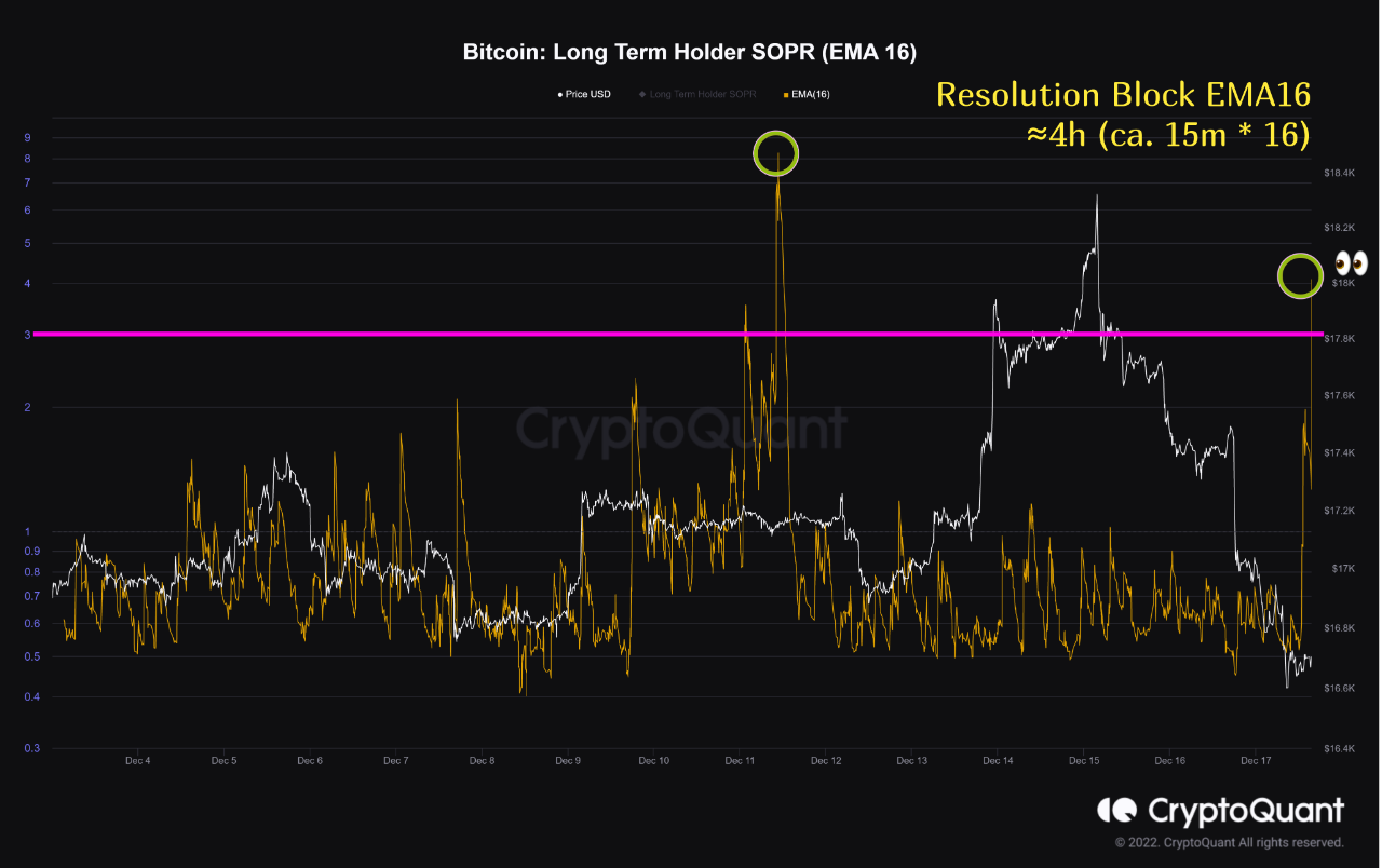 Доўгатэрміновы трымальнік Bitcoin SOPR