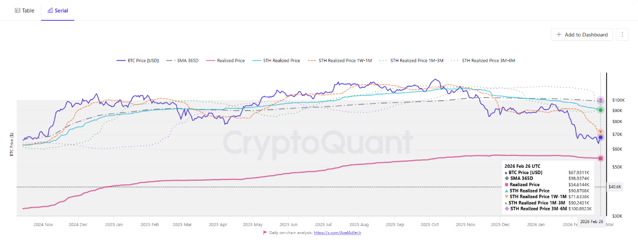 5 Key Bitcoin Cost Clusters as We Close February | CryptoQuant